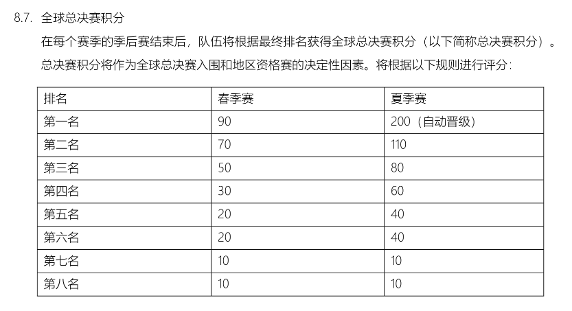 夏季赛排名_2021夏季美甲图片