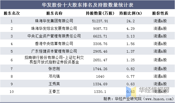珠海公司排名_珠海赛纳公司车间图片(2)