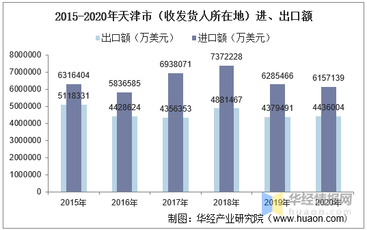 天津人口2020_人口大普查之前,先看 中国生育报告2020