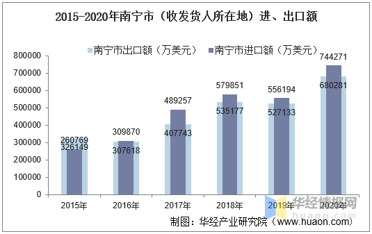 南宁人口1234万_南宁火炬路人口图片(3)