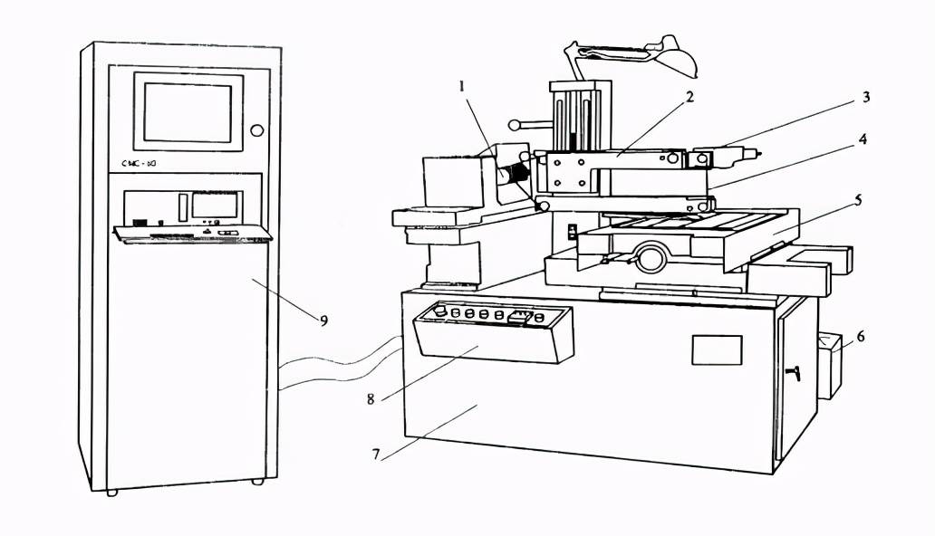 機床外觀圖數控電火花線切割加工簡稱