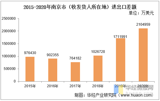 南京人口2020_官方文件 到2020年末南京人口将达910万(3)