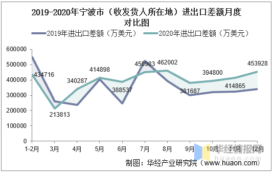 宁波市人口统计_宁波市统计局 宁波市家庭住房状况研究(3)