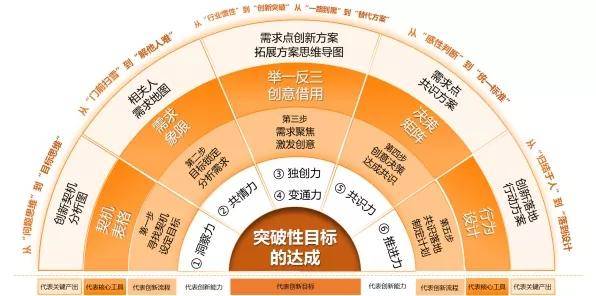 师出名门长春某银行大学左圆右方创新思维与问题解决课程圆满交付