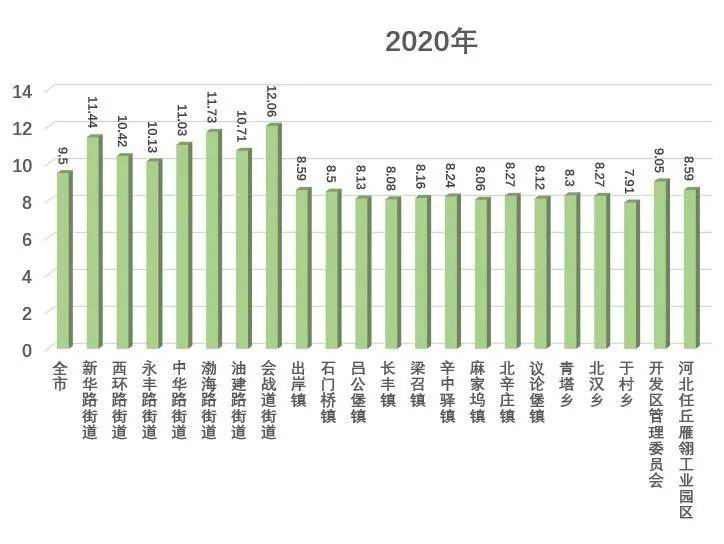 任丘市人口_沧州各县区GDP,你的家乡排第几