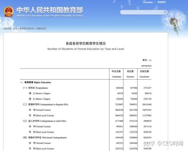 全国第14次人口普查结果_2021全国人口普查结果