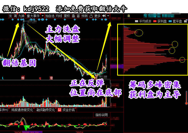 绩优股排行_6只白酒概念绩优股市值排行一览,潜力十足
