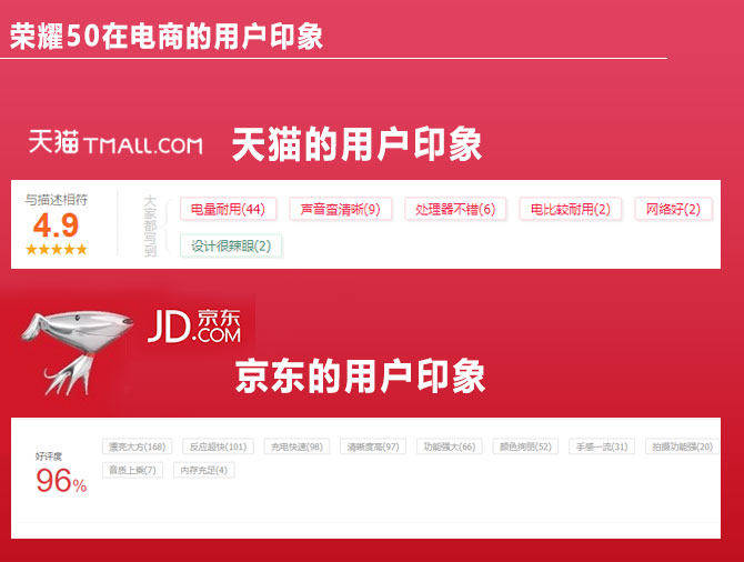 产品|荣耀50扒一扒网络晒单：用过都说高颜值拍照清晰