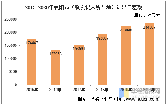 襄阳人口总量规划_襄阳峪山镇规划地图