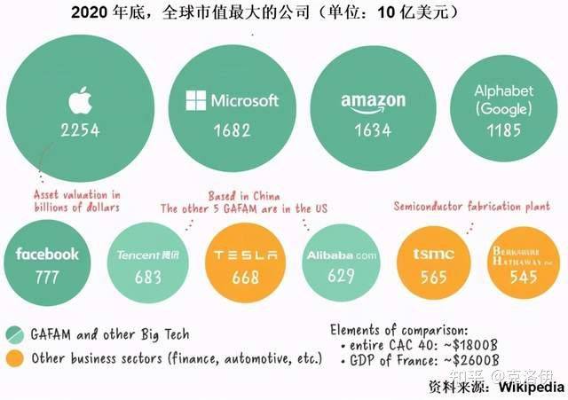 对互联网平台而言反垄断法仅仅是第一招而已