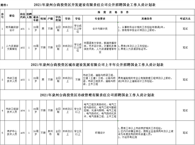 陆家招聘_苏州昆山市陆家镇6月招聘25名人员,25日报名