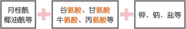 什么|北大医生警示：市售氨基酸洗面奶是伪氨基酸洗面奶，都是套路