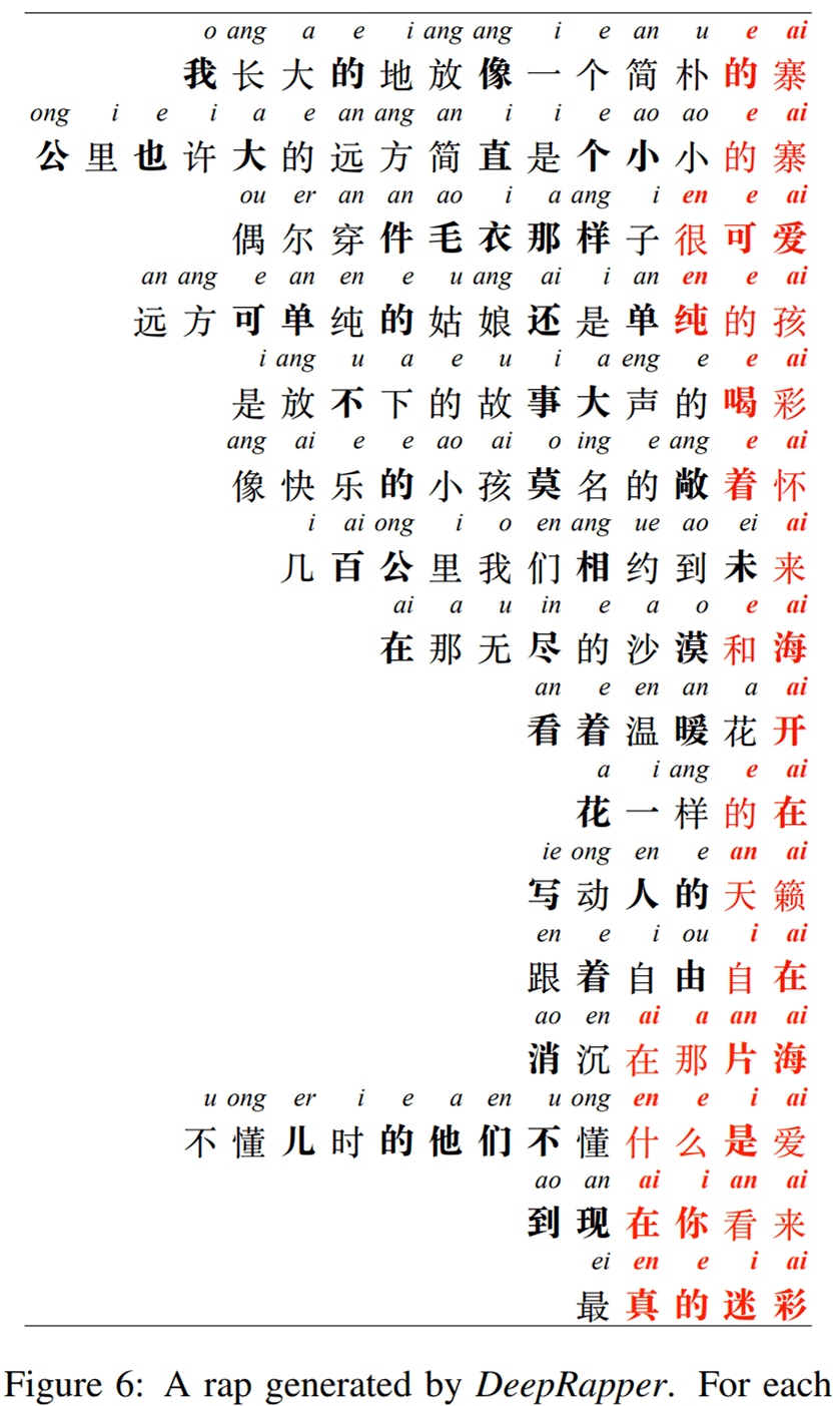 模型|AI都会写灵魂Rap了？Transformer跨界说唱，节奏流畅度都不在话下