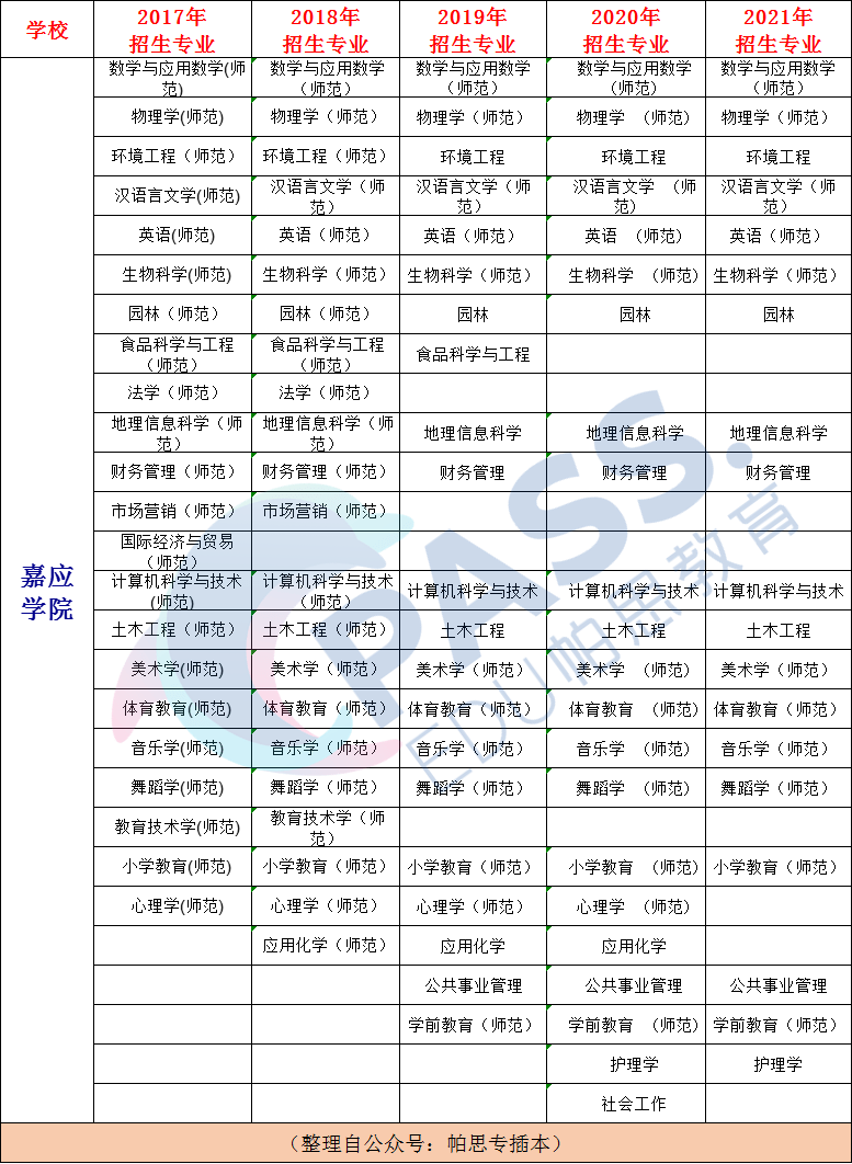 嘉应学院是几本图片