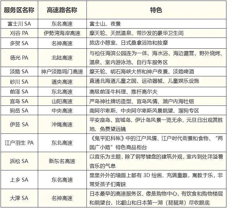 高速服务区文旅融合地 高速公路