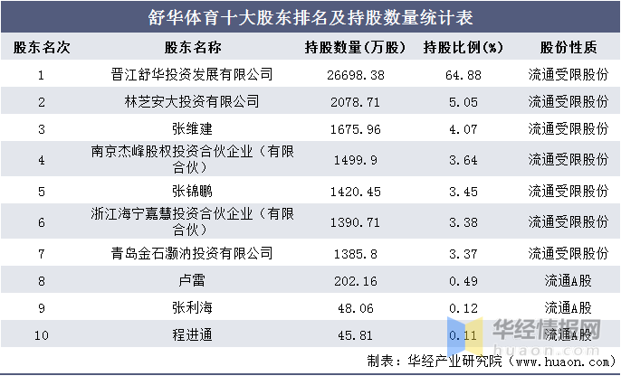 体育公司排名_游戏公司排名中国