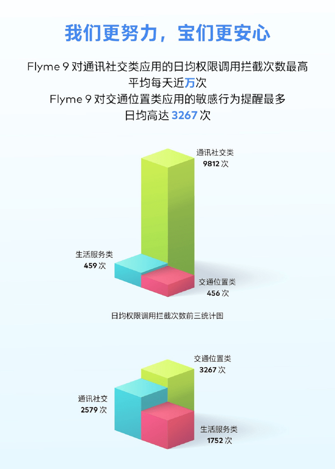 隐私|魅族 Flyme 手机隐私安全白皮书发布：大数据杀熟竟然仍在继续