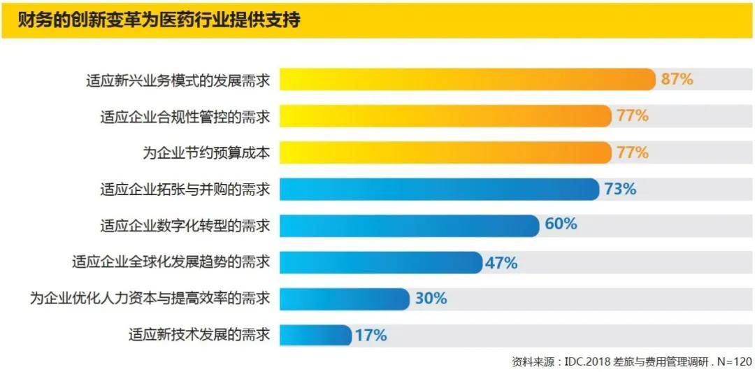 业务|打造智能“慧”议平台，为医药企业高效管理保驾护航