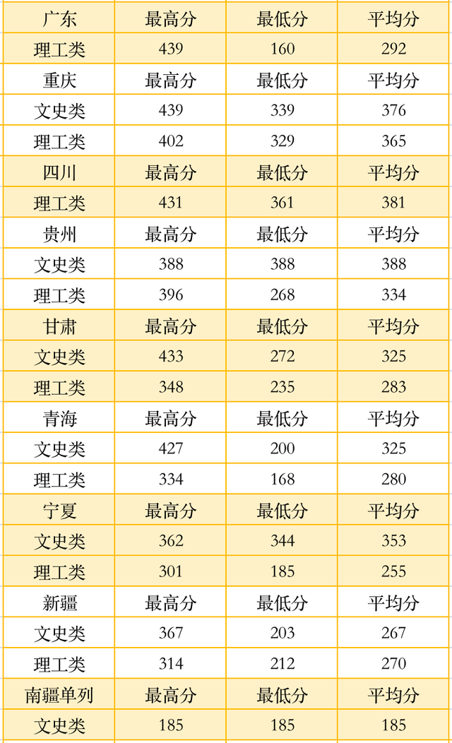 考生|@高考生，多少分可以上西安明德理工学院？2020年录取情况请参考