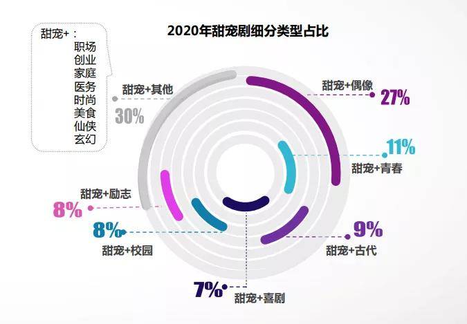 职业|《你好，火焰蓝》又是一部披着“职场皮”的爱情剧？