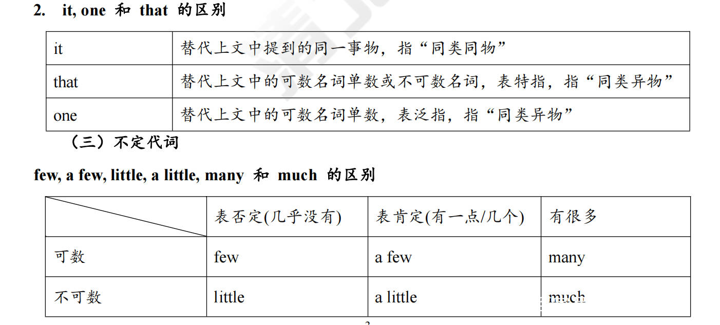 清北善博之高中英语核心知识点 二 事物