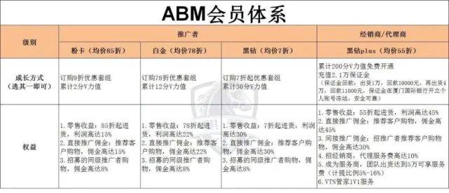 涉嫌传销被冻结10亿又撤销 ABM单创究竟是不是传销？ (图4)