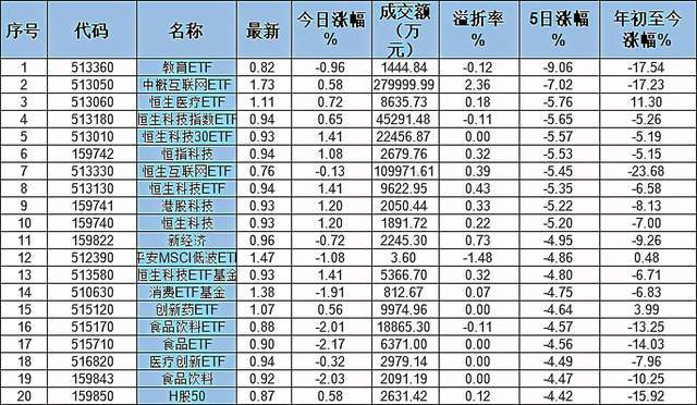 跌幅排名_币圈312跌幅图片(3)