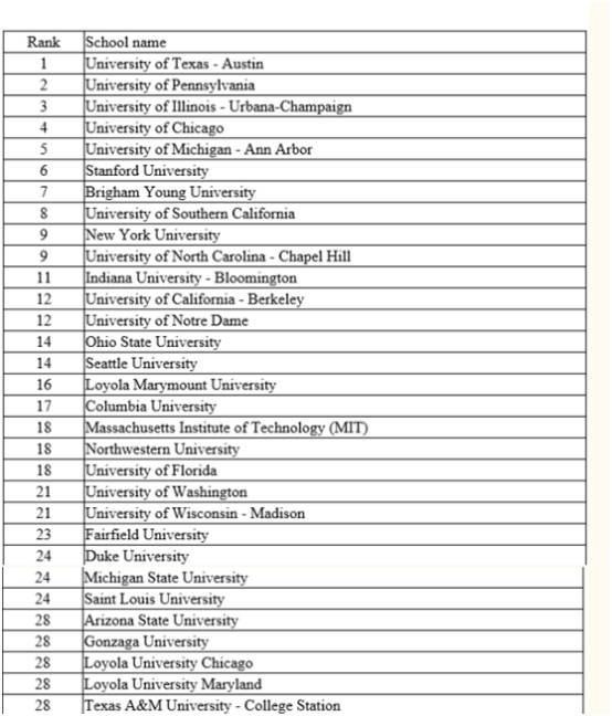 美国会计排名_美国著名艳星排名前10(2)