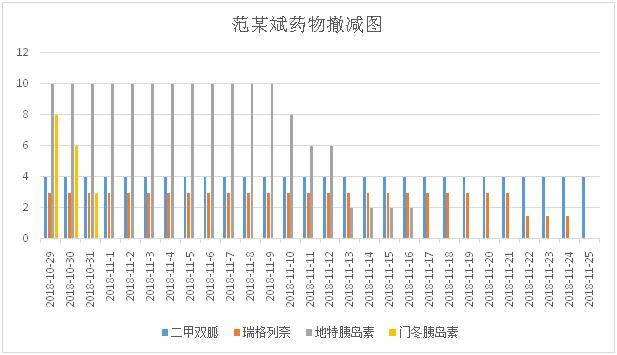 治疗|2型糖尿病重建案例分析:4年病史,停胰岛素,血糖从19降到5.6
