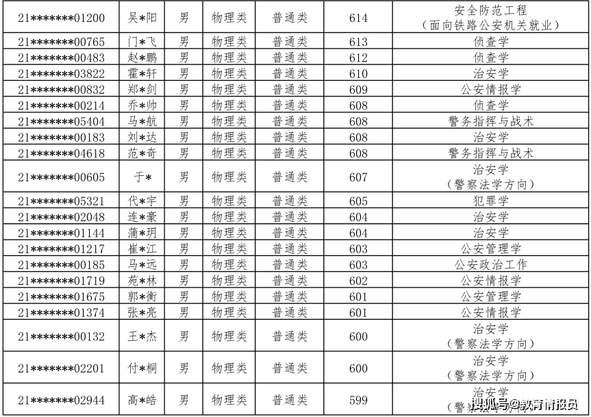 治安排名_治安警察图片