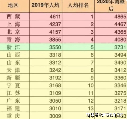 各地退休人口_各地受教育人口普查(2)