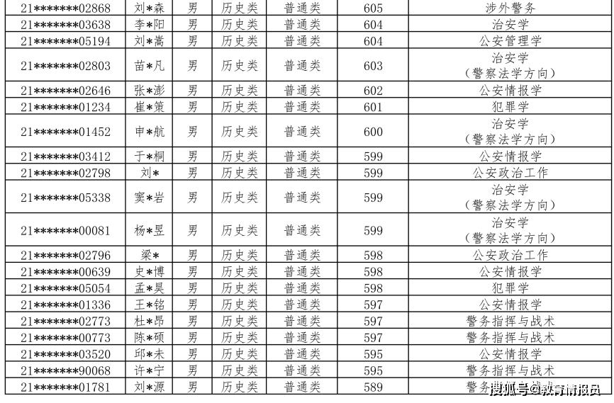 公安大学排名_中国人民公安大学(3)