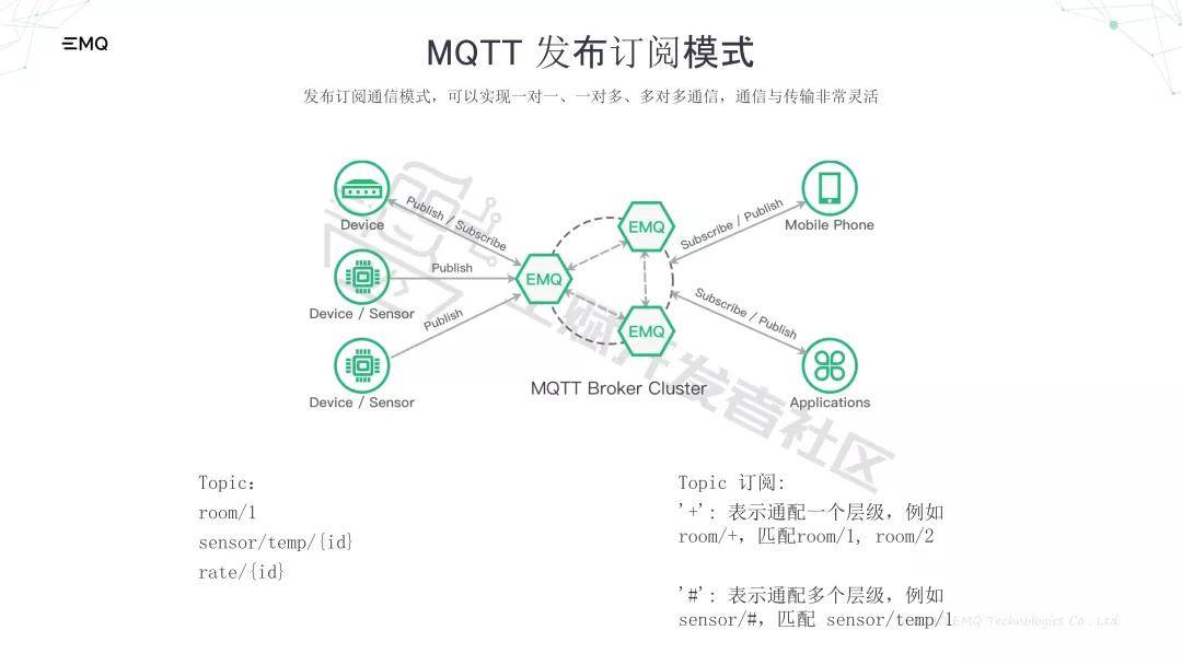 工赋|工赋开发者社区|基于开源MQTT消息中间件的工业互联网应用