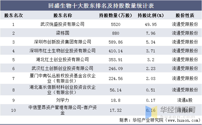 深圳生物公司排名_深圳博卡生物照片