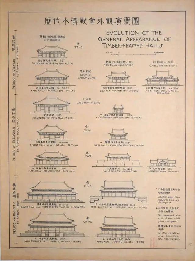 梁思成:中国建筑的特征_屋顶