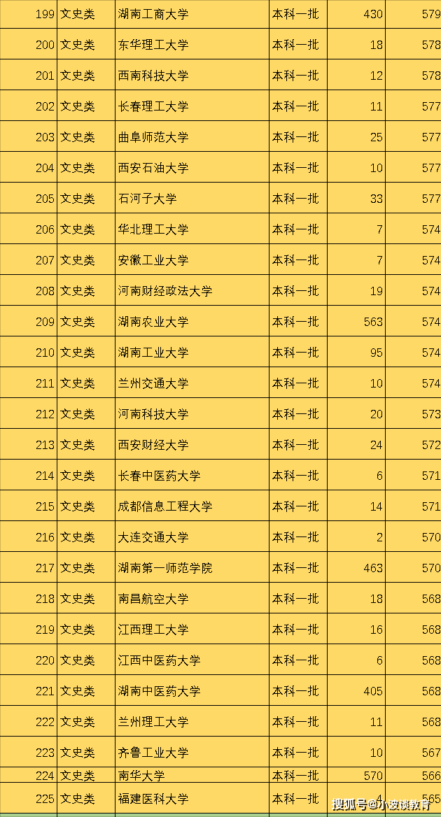 全国一本院校排名_一本大学排名照片(2)