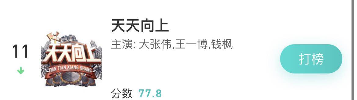 生活|综艺热度排行榜：《向往的生活》热度依旧，《天天向上》让人意外