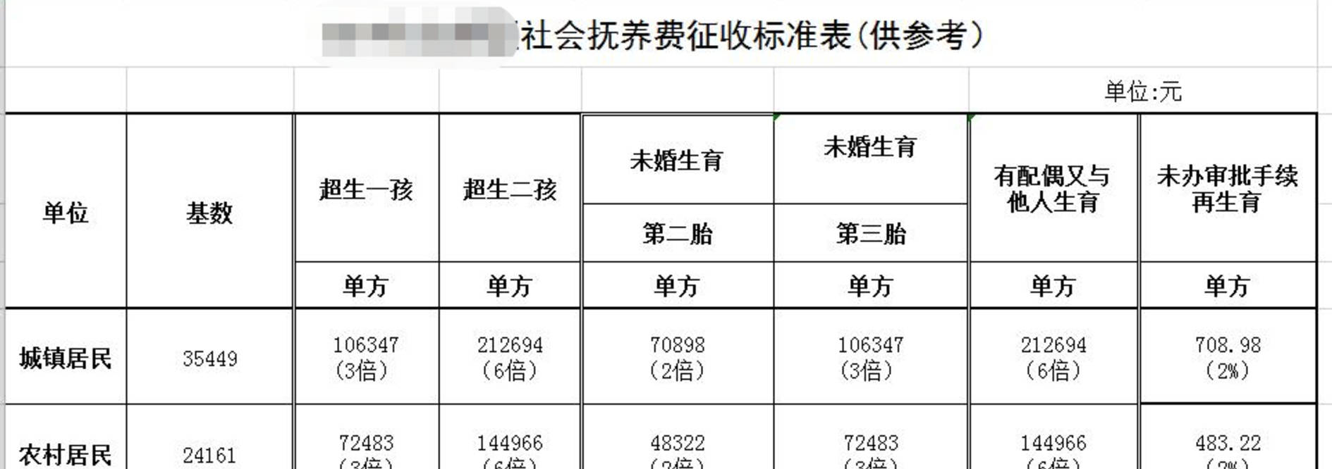 超生7個孩子僅後3個就需繳納266萬社會撫養費有關部門回應