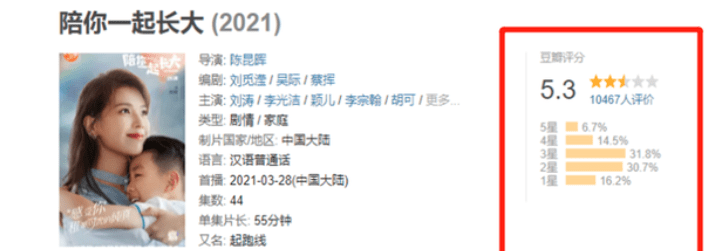 演技|美艳动人的刘涛，怎么成了《大决战》中获得差评最多的人？