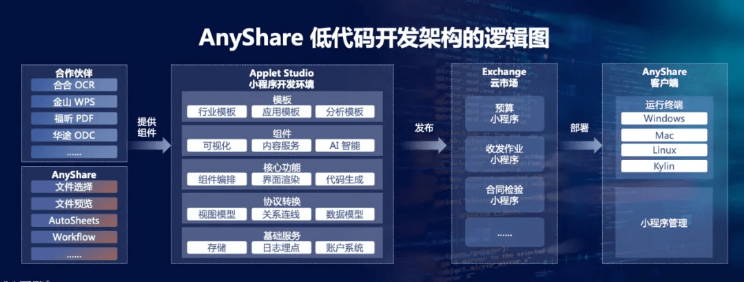 开发测试时间比例_软件开发 与 测试 比例_开发测试比例