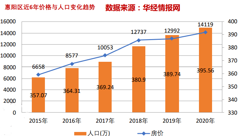 今年人口_没有悬念,珠海今年人口增幅还是全国第一(2)