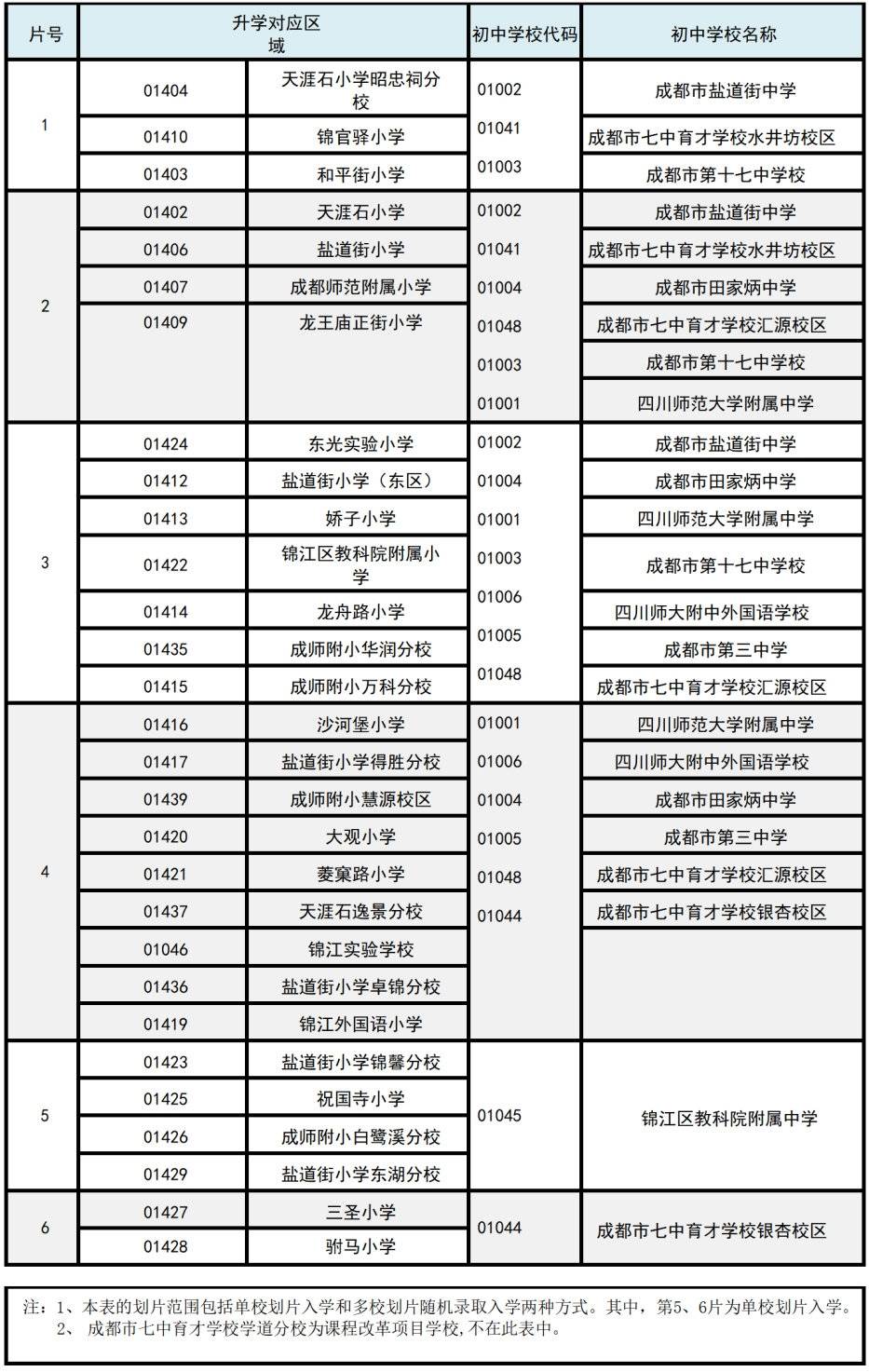 四川在線記者 李寰 記者從成都市教育考試院獲悉,按照2021年小學