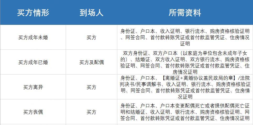 「贝壳科普」 个人住房商业贷款资质