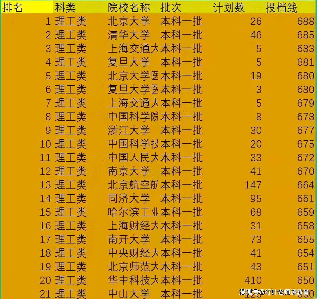 理科分數(shù)440-465的大學_理科400多分大學_400到450分理科大學