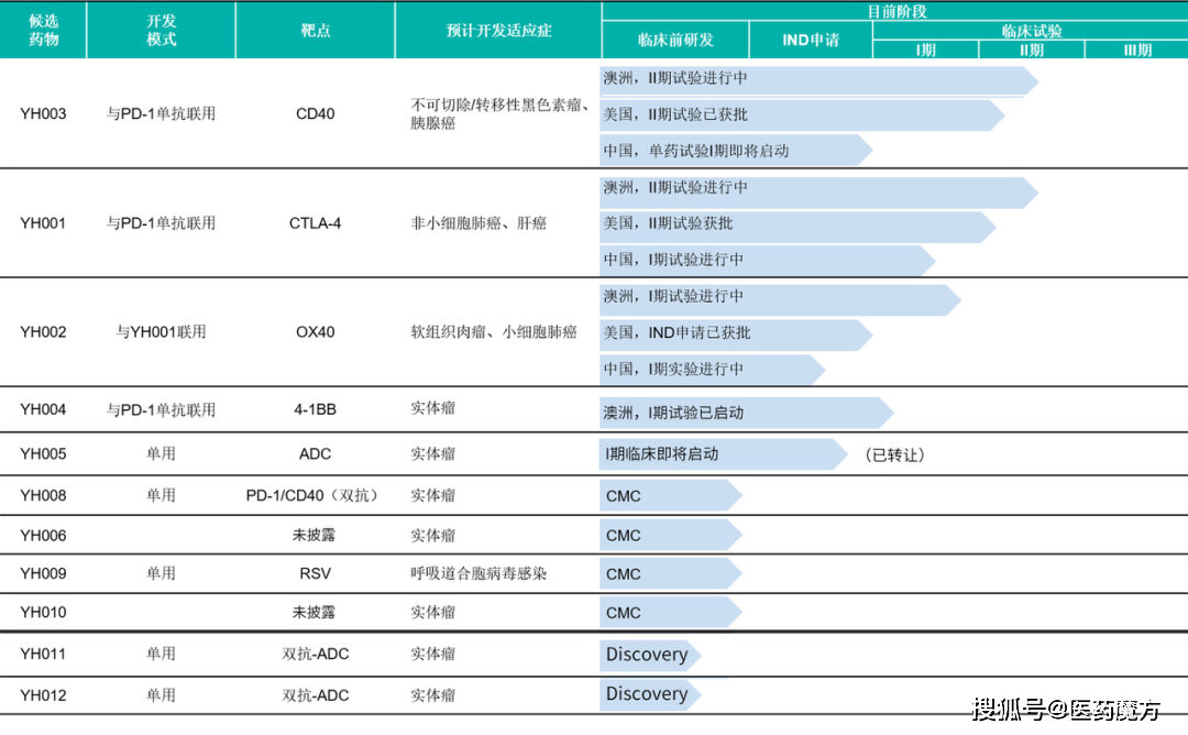 百奥赛图开发具有临床价值的新药