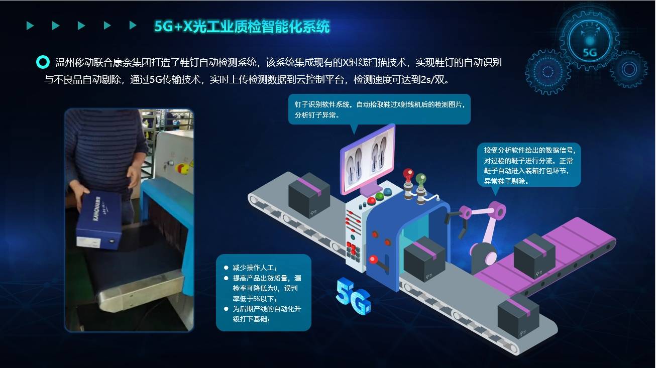 "我们将继续深耕工业互联网领域,立足垂直领域行业化需求,通过5g ai