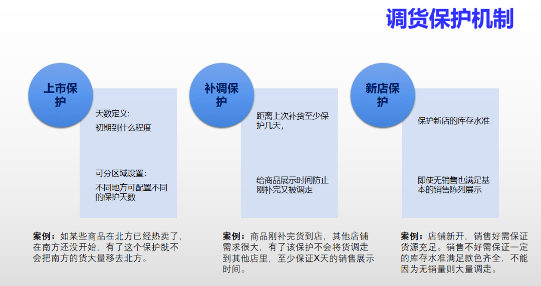 企业|智能配补调，零售商的“硬核武器”！