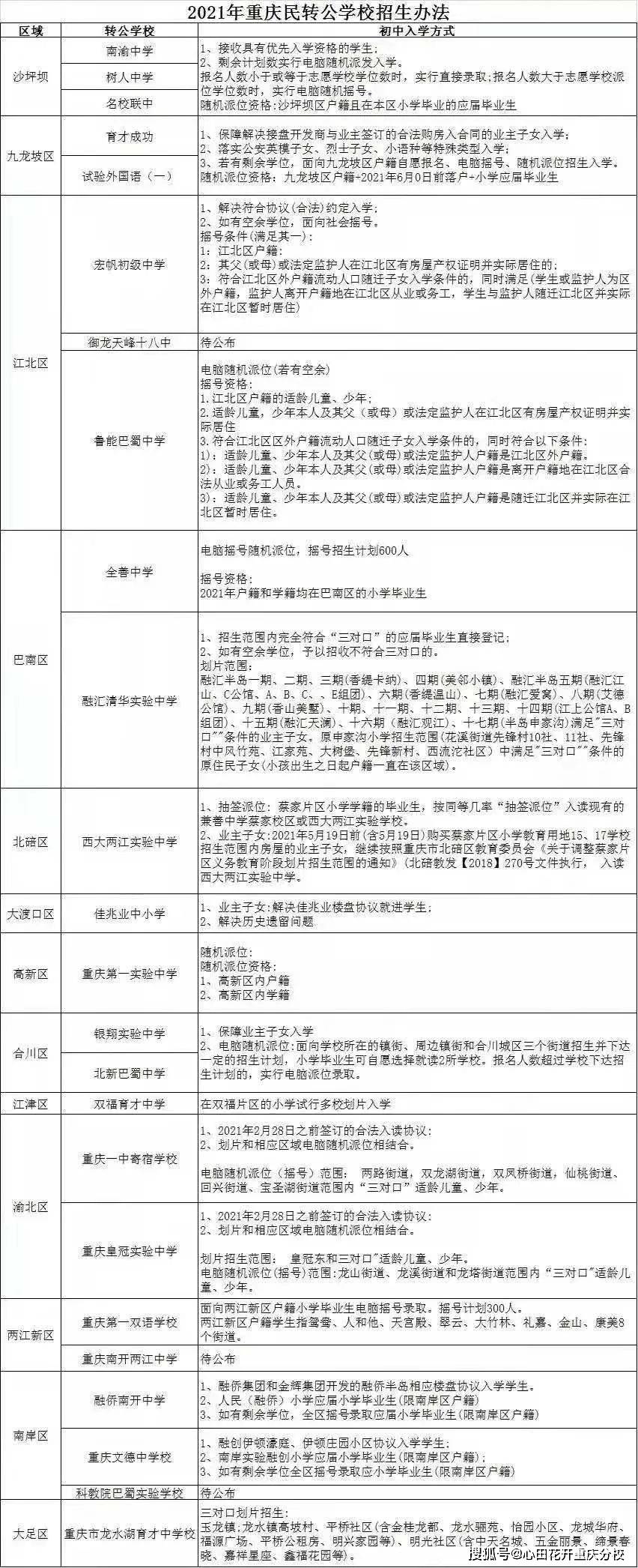多地学区房新政策落地重庆学区房会成为历史吗