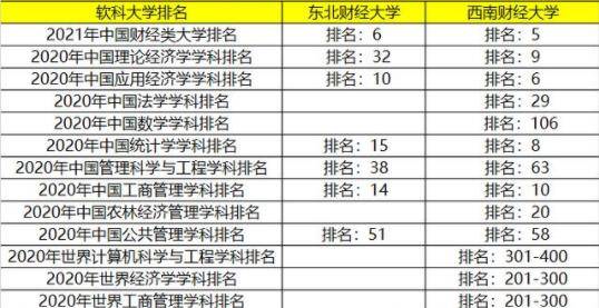 东财排名_东财王婷婷