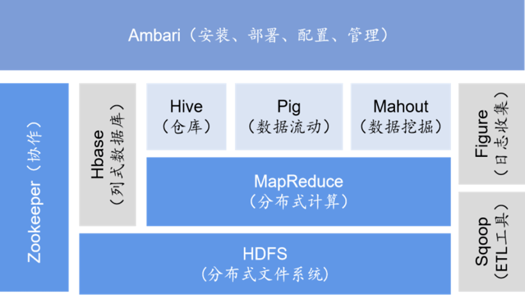 工賦開發者社區數據庫分佈式數據庫61新變量